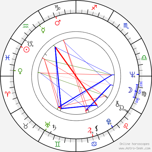 Barry Miles birth chart, Barry Miles astro natal horoscope, astrology