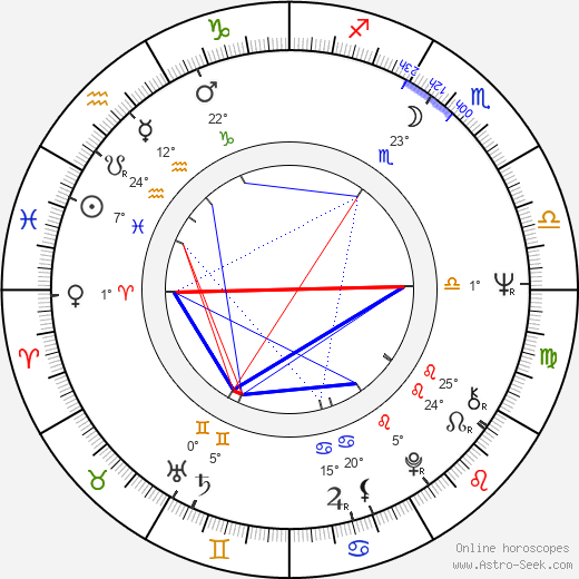 Bill Duke birth chart, biography, wikipedia 2024, 2025