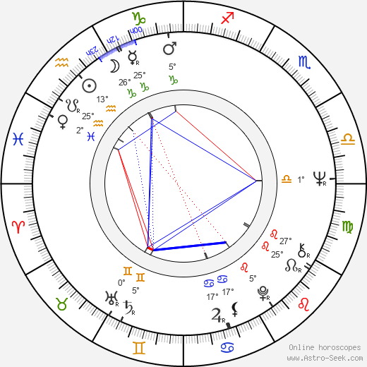 Blythe Danner birth chart, biography, wikipedia 2024, 2025