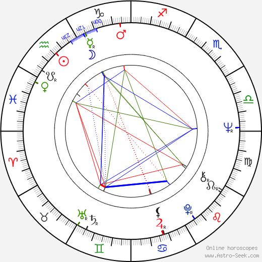 Blythe Danner birth chart, Blythe Danner astro natal horoscope, astrology