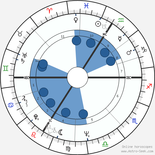 Carlos wikipedia, horoscope, astrology, instagram