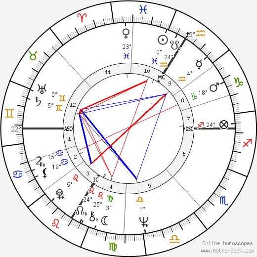 Carlos birth chart, biography, wikipedia 2023, 2024