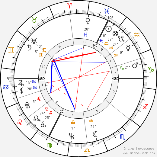 Catherine Cesarsky birth chart, biography, wikipedia 2024, 2025
