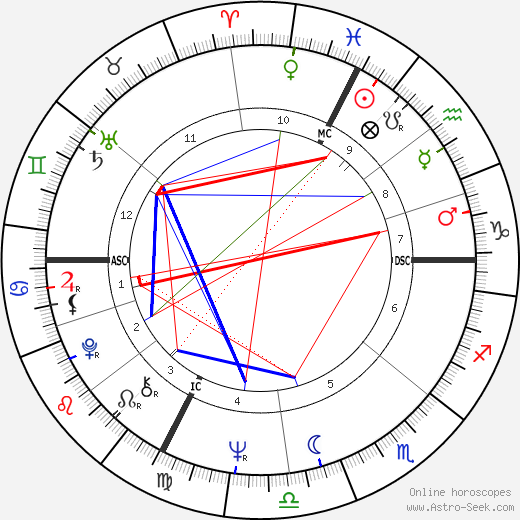 Catherine Cesarsky birth chart, Catherine Cesarsky astro natal horoscope, astrology