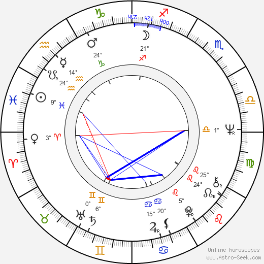 Charles Bernstein birth chart, biography, wikipedia 2023, 2024