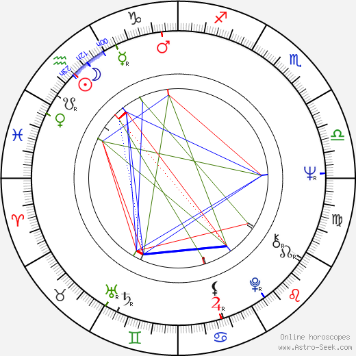 Cheryl Miller birth chart, Cheryl Miller astro natal horoscope, astrology