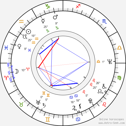 Creed Bratton birth chart, biography, wikipedia 2024, 2025