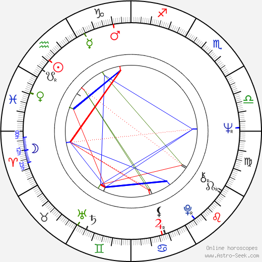 Creed Bratton birth chart, Creed Bratton astro natal horoscope, astrology