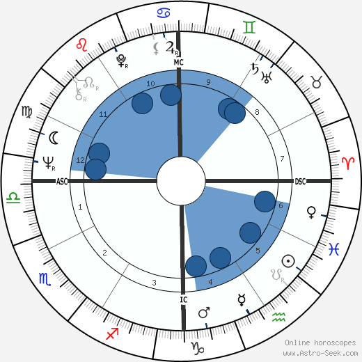 Danièle Evenou wikipedia, biography, birth chart, instagram Danièle Evenou wikipedia, horoscope, astrology, instagram