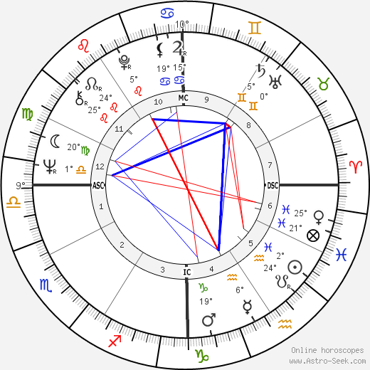 Danièle Evenou birth chart, biography, wikipedia 2024, 2025