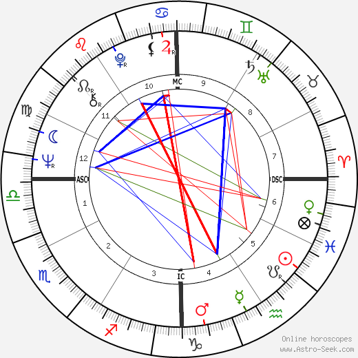 Danièle Evenou birth chart, Danièle Evenou astro natal horoscope, astrology