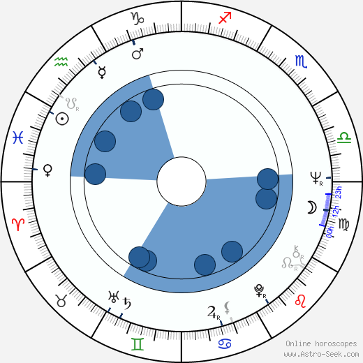 David Geffen wikipedia, horoscope, astrology, instagram