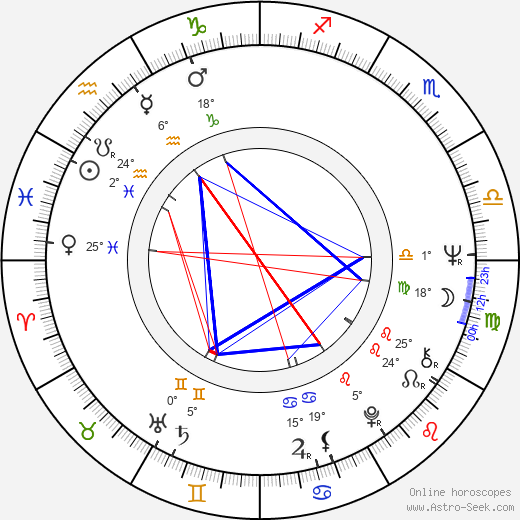 David Geffen birth chart, biography, wikipedia 2024, 2025