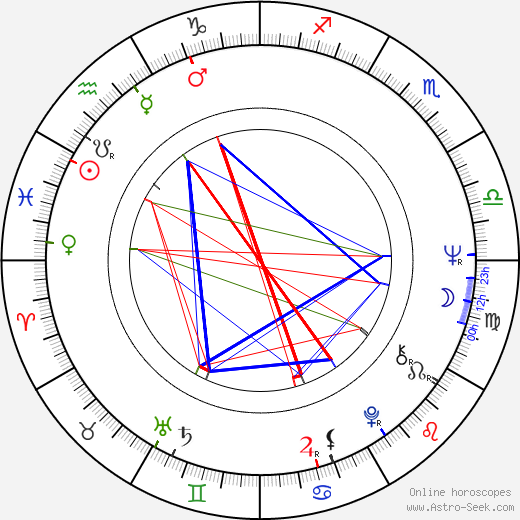 David Geffen birth chart, David Geffen astro natal horoscope, astrology