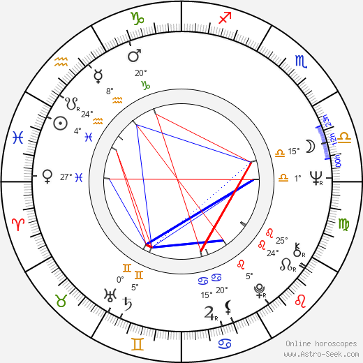 Dennis Redfield birth chart, biography, wikipedia 2024, 2025