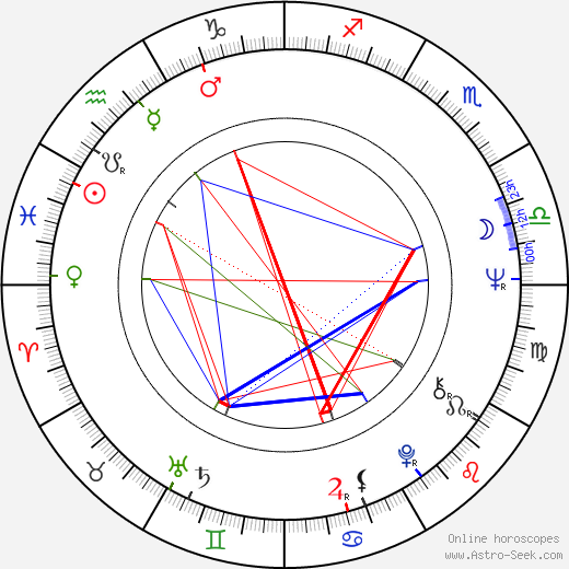 Dennis Redfield birth chart, Dennis Redfield astro natal horoscope, astrology