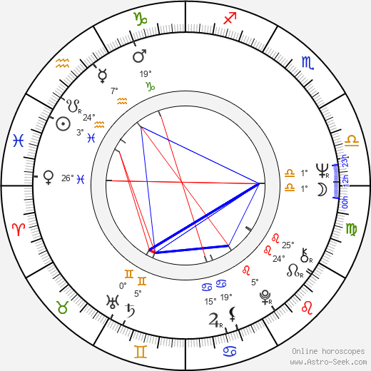 Dick Van Arsdale birth chart, biography, wikipedia 2024, 2025