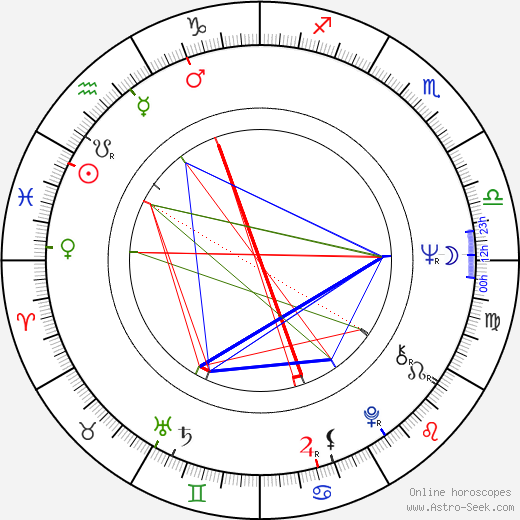 Dick Van Arsdale birth chart, Dick Van Arsdale astro natal horoscope, astrology