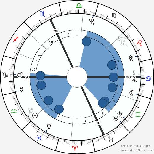 Domenico Starnone wikipedia, horoscope, astrology, instagram