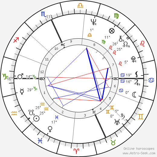 Domenico Starnone birth chart, biography, wikipedia 2024, 2025