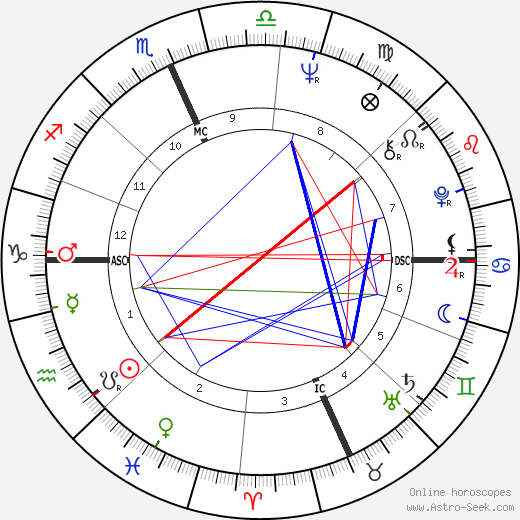 Domenico Starnone birth chart, Domenico Starnone astro natal horoscope, astrology