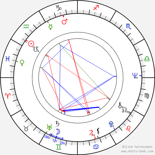 Donald Sumpter birth chart, Donald Sumpter astro natal horoscope, astrology