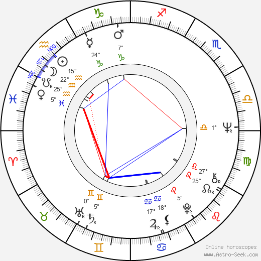 Dušan Uhrin birth chart, biography, wikipedia 2024, 2025