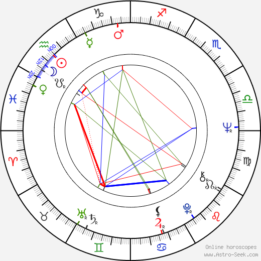 Dušan Uhrin birth chart, Dušan Uhrin astro natal horoscope, astrology