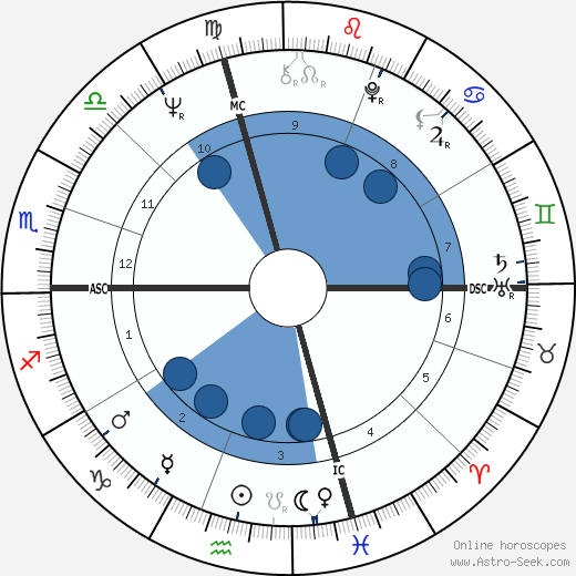 Ed Oberg wikipedia, biography, birth chart, instagram Ed Oberg wikipedia, horoscope, astrology, instagram