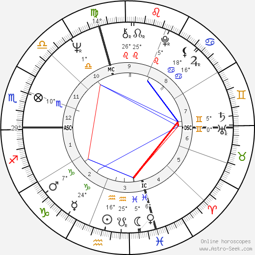 Ed Oberg birth chart, biography, wikipedia 2024, 2025
