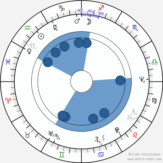 Elspeth Attwooll horoscope, astrology, sign, zodiac, date of birth, instagram