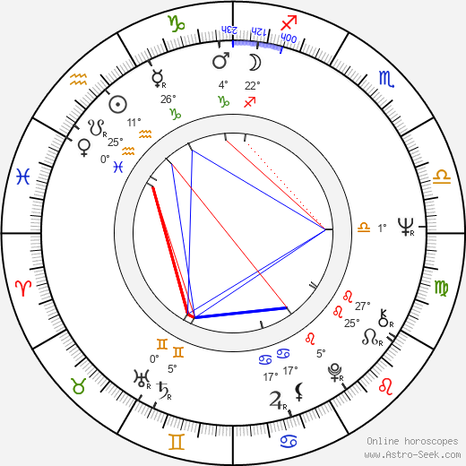 Elspeth Attwooll birth chart, biography, wikipedia 2023, 2024