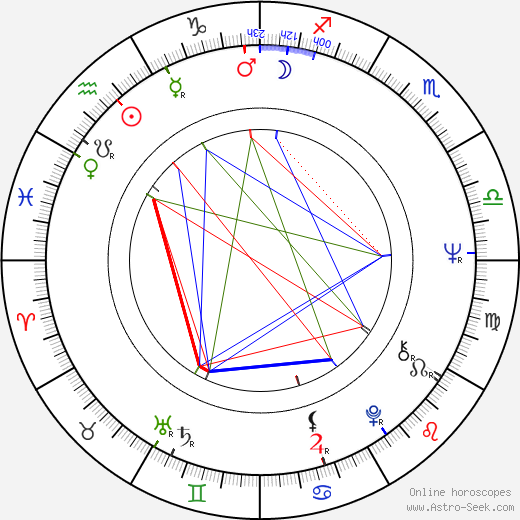 Elspeth Attwooll birth chart, Elspeth Attwooll astro natal horoscope, astrology