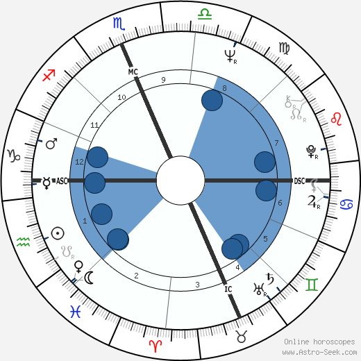 Fabian Forte horoscope, astrology, sign, zodiac, date of birth, instagram