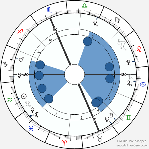 Fabian Forte wikipedia, biography, birth chart, instagram Fabian Forte wikipedia, horoscope, astrology, instagram