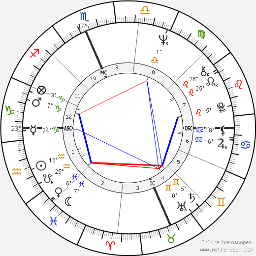 Fabian Forte birth chart, biography, wikipedia 2023, 2024