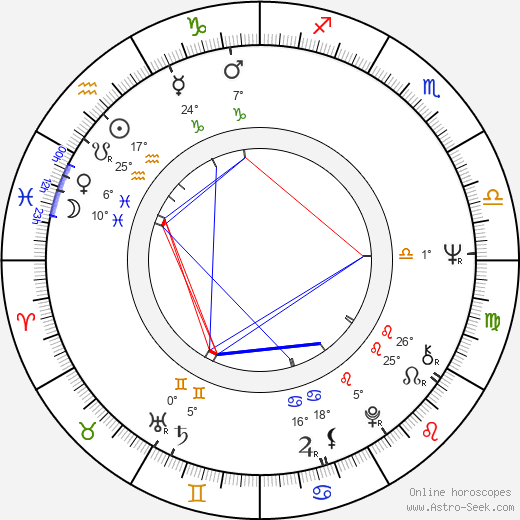 Gayle Hunnicutt birth chart, biography, wikipedia 2024, 2025