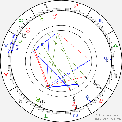 Gayle Hunnicutt birth chart, Gayle Hunnicutt astro natal horoscope, astrology