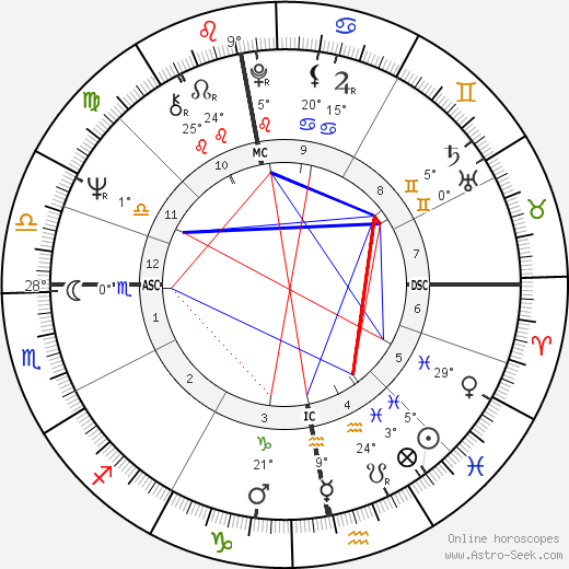 George Harrison birth chart, biography, wikipedia 2024, 2025