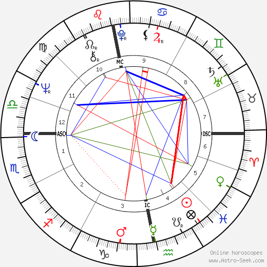 George Harrison birth chart, George Harrison astro natal horoscope, astrology