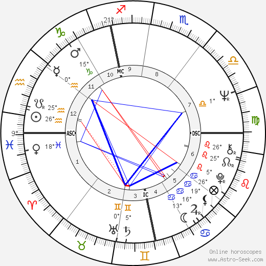 Georgina Dufoix birth chart, biography, wikipedia 2023, 2024