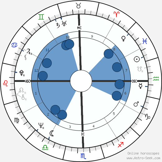 Gerald Marti wikipedia, horoscope, astrology, instagram