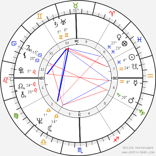 Gerald Marti birth chart, biography, wikipedia 2023, 2024