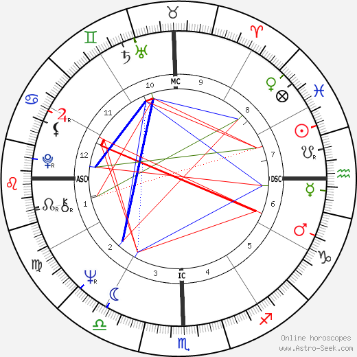 Gerald Marti birth chart, Gerald Marti astro natal horoscope, astrology