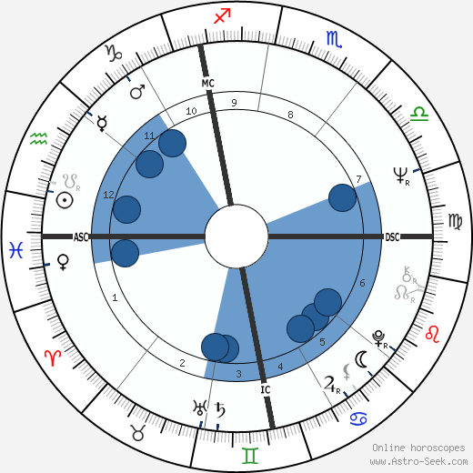 Gérard Rinaldi wikipedia, horoscope, astrology, instagram