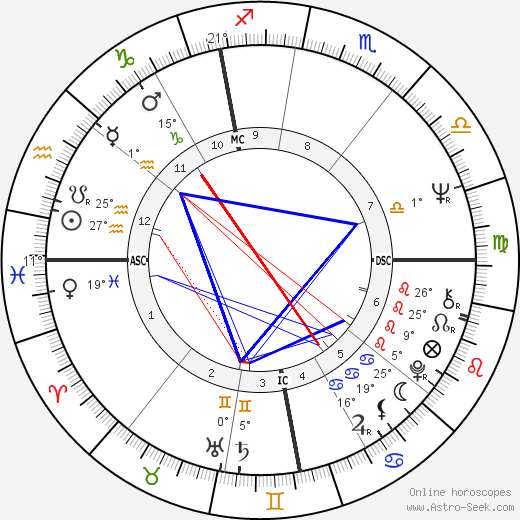 Gérard Rinaldi birth chart, biography, wikipedia 2024, 2025