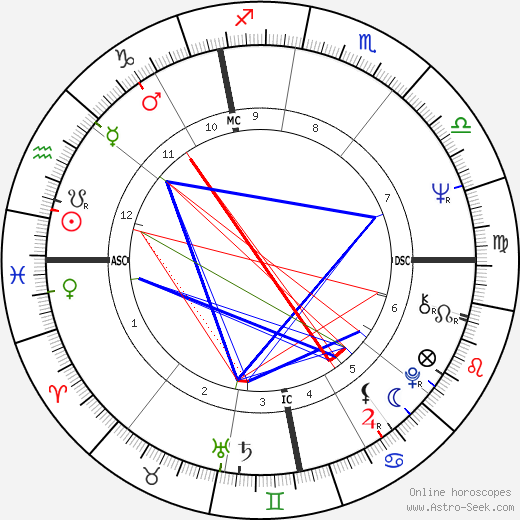 Gérard Rinaldi birth chart, Gérard Rinaldi astro natal horoscope, astrology