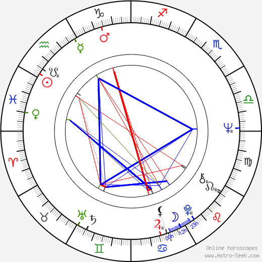 Gero Erhardt birth chart, Gero Erhardt astro natal horoscope, astrology