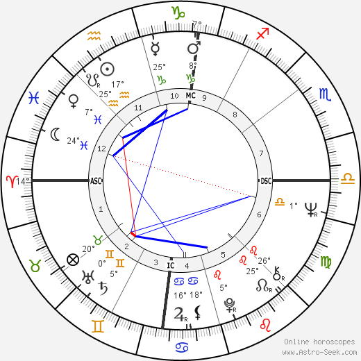Greydon Clark birth chart, biography, wikipedia 2024, 2025