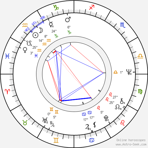 Hanna Balińska birth chart, biography, wikipedia 2024, 2025